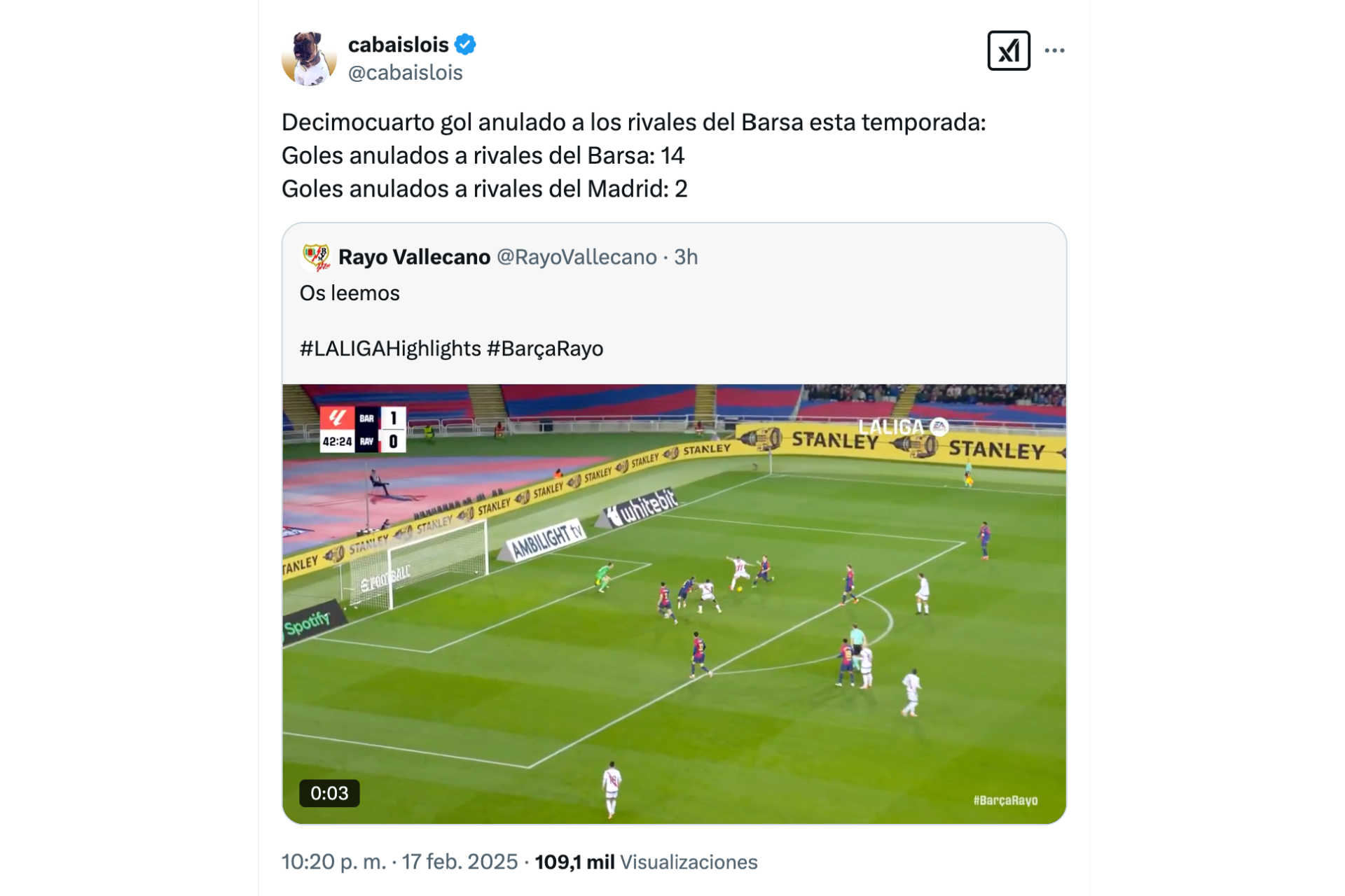 14 goles en contra anulados